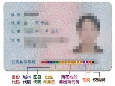 身份证号18位都表示什么意思？